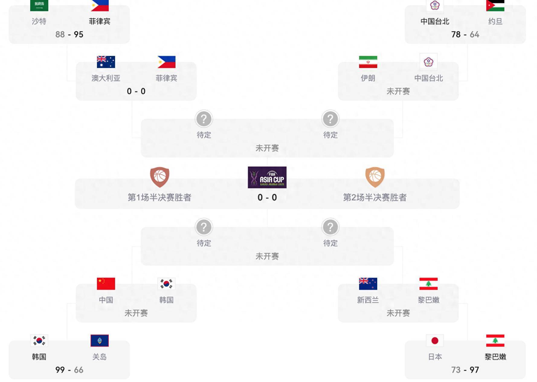 九游娱乐入口-篮球世界杯赛程公布，球员展现技术亮点